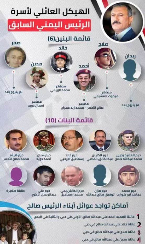 خطوة جديدة لاسرة صالح بطريق التوريث