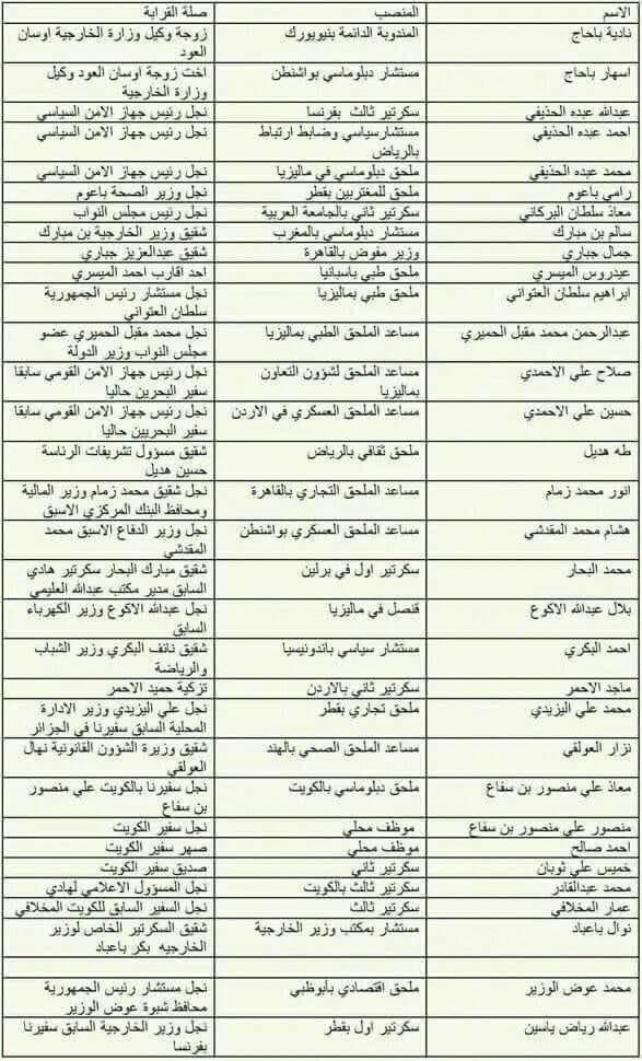 قائمة جديدة لأبناء مسؤولين معينين في الخارجية أسماء